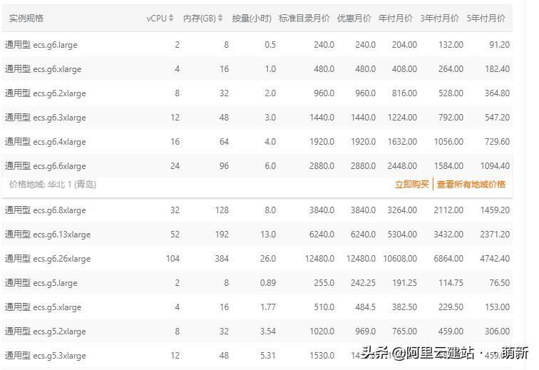 网站建设和网页设计的区别是什么，网站建设和网页设计的区别是什么呢
