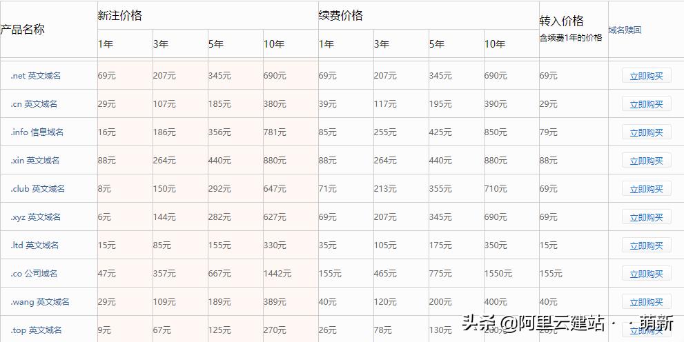 网站建设和网页设计的区别是什么，网站建设和网页设计的区别是什么呢