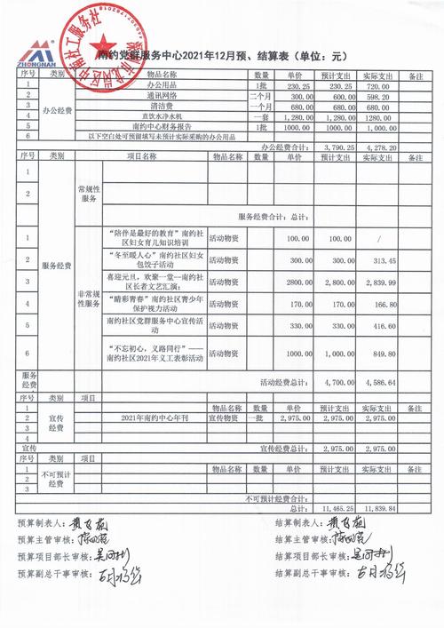 网站建设一般多少钱，网站建设一般多少钱一年