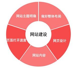 网站建设内容规划，网站建设内容规划怎么写
