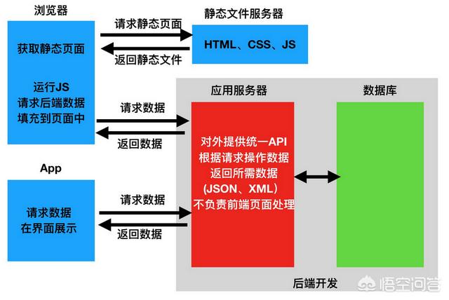 网页设计与网页制作有什么区别，网页设计与网页制作有什么区别呢