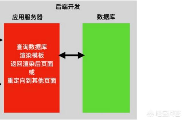 网页设计与网页制作有什么区别，网页设计与网页制作有什么区别呢