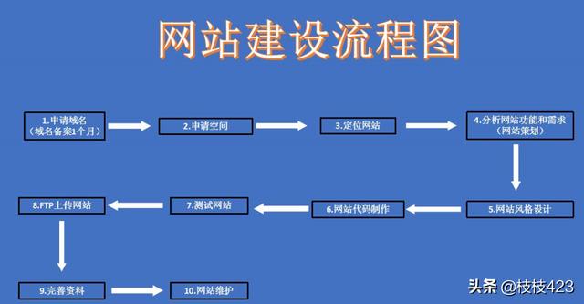 免费创建网站的平台，免费创建网站的平台有哪些