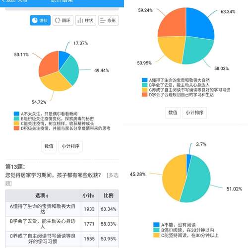 网站建设分析报告怎么写，网站建设分析报告怎么写的
