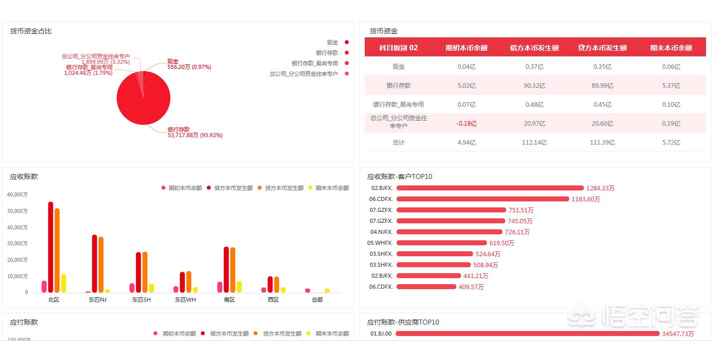 网站建设分析报告怎么写，网站建设分析报告怎么写的