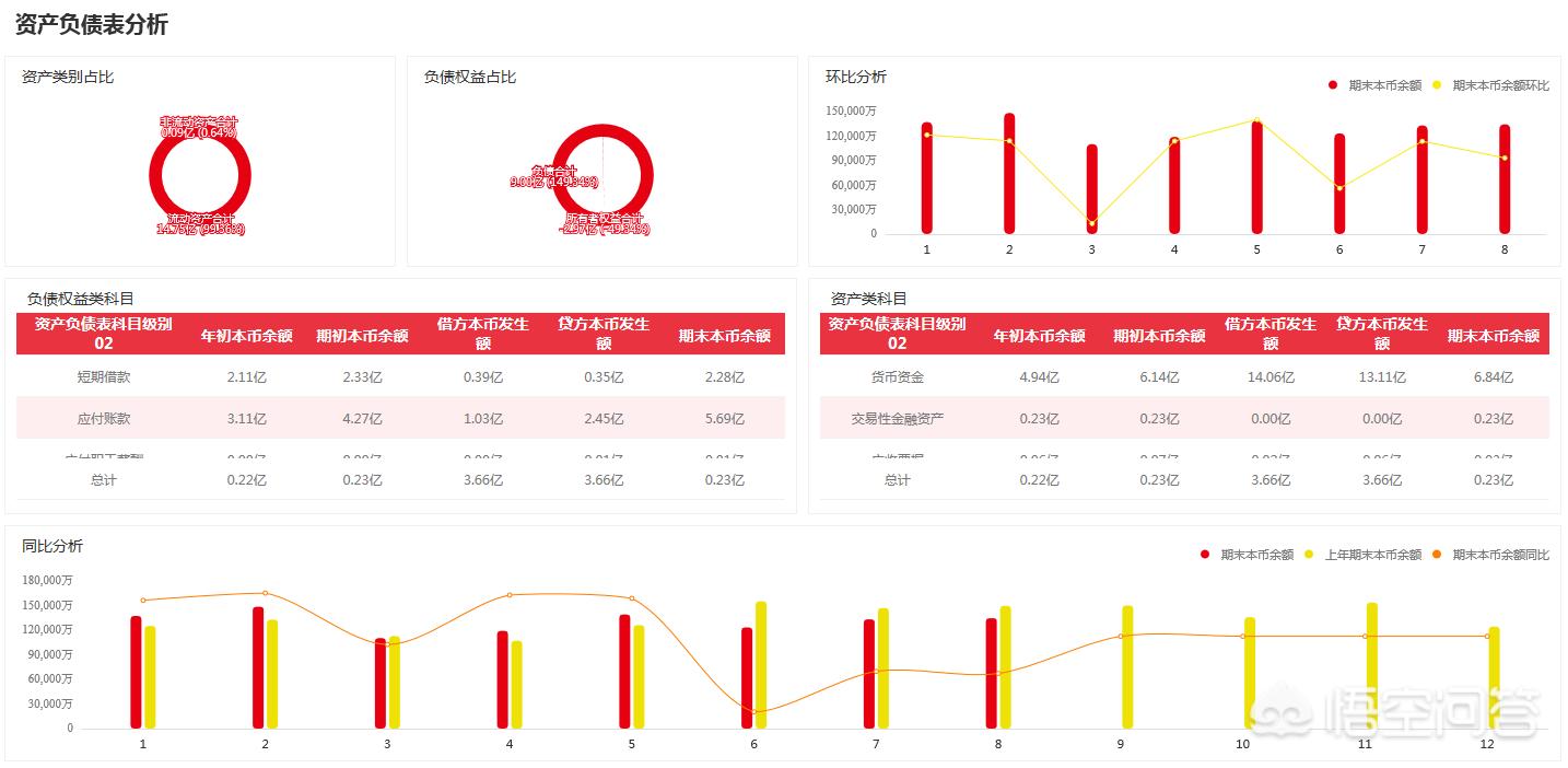 网站建设分析报告怎么写，网站建设分析报告怎么写的
