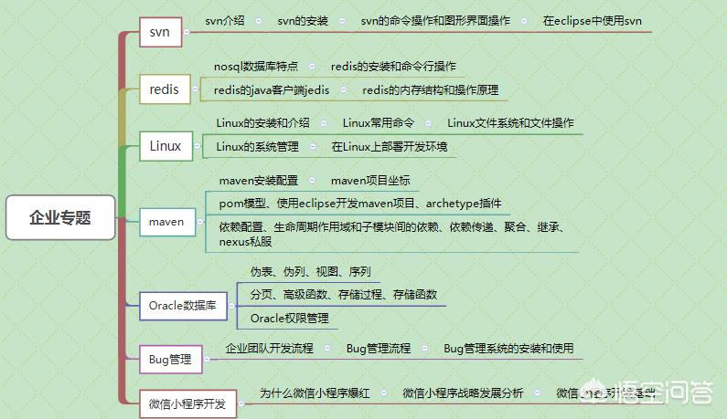 网站建设概述总结，网站建设概述总结怎么写
