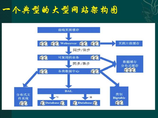 免费网站建设基础步骤包括，免费网站建设基础步骤包括哪些