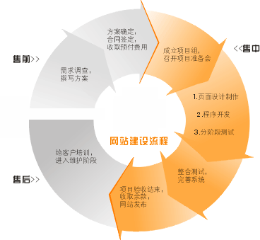 网站建设的主要内容包括，网站建设的主要内容包括哪些