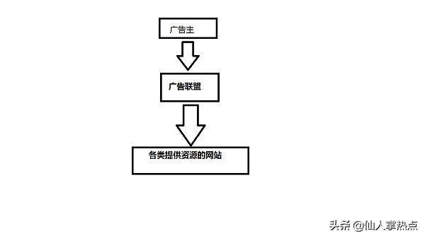 免费建个网站，免费建个网站的软件