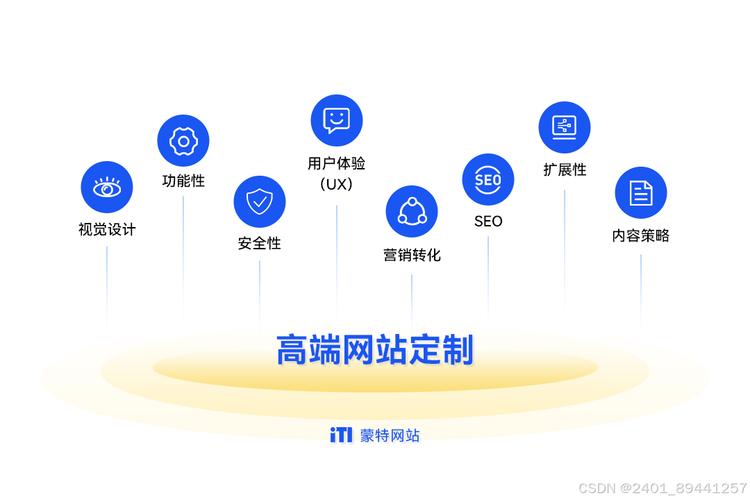 口碑好网站建设公司，效果好的网站建设公司