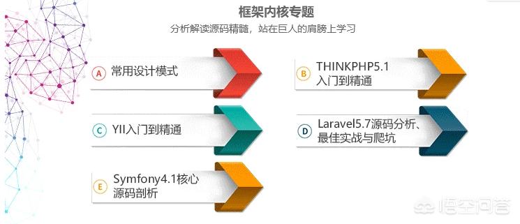 网站开发哪个好，网站开发哪个好做