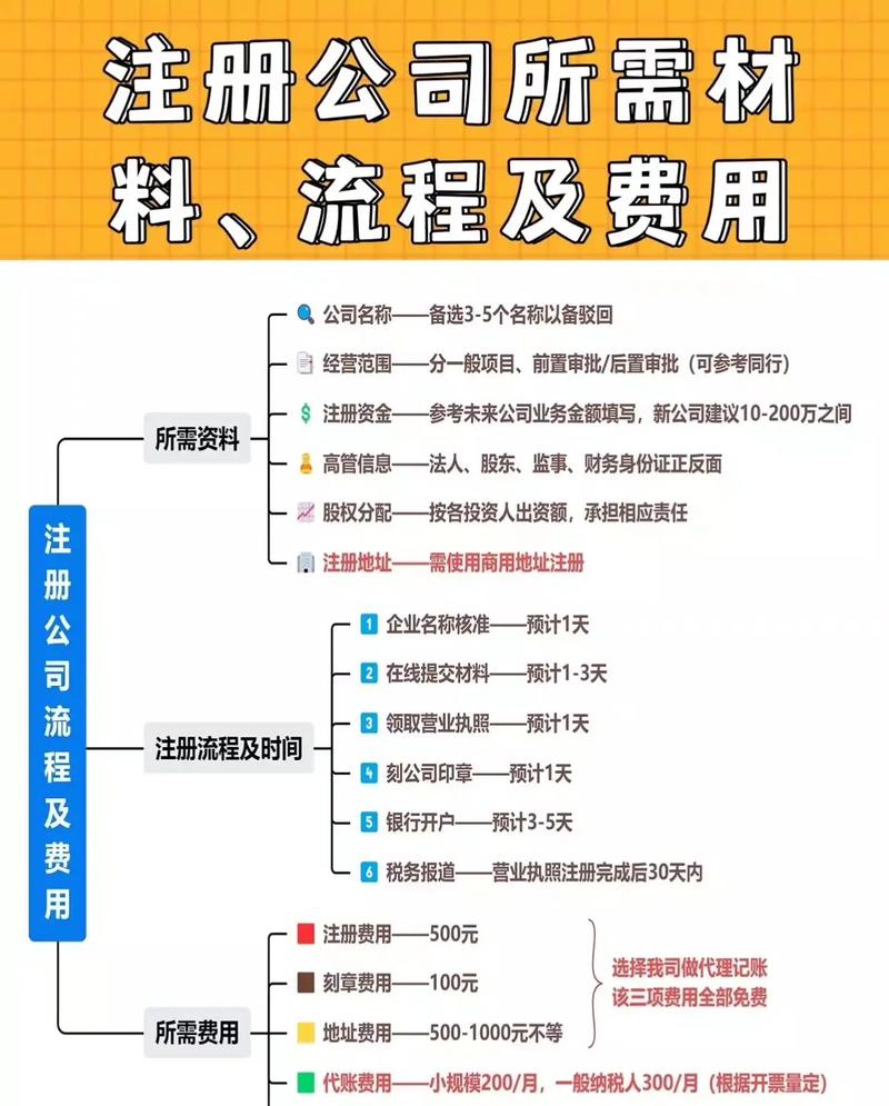 注册公司网站流程和费用多少，注册公司网站流程和费用多少合适