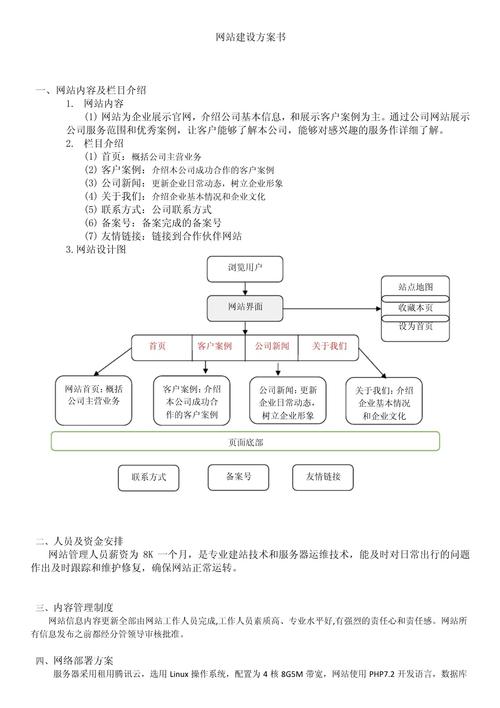 如何撰写网站建设方案，如何撰写网站建设方案书