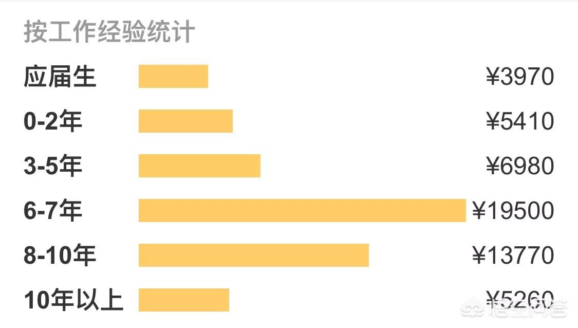 网页设计与制作专业就业前景和就业方向，网页设计与制作专业就业前景和就业方向