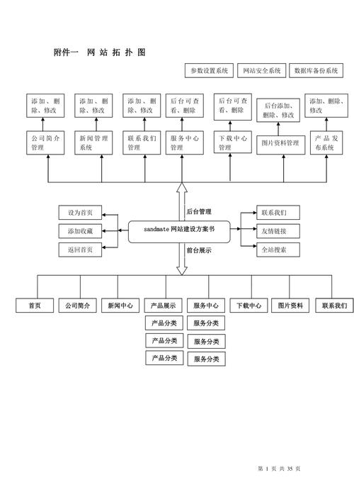 网站建设方案书范文个人，网站建设方案书模板
