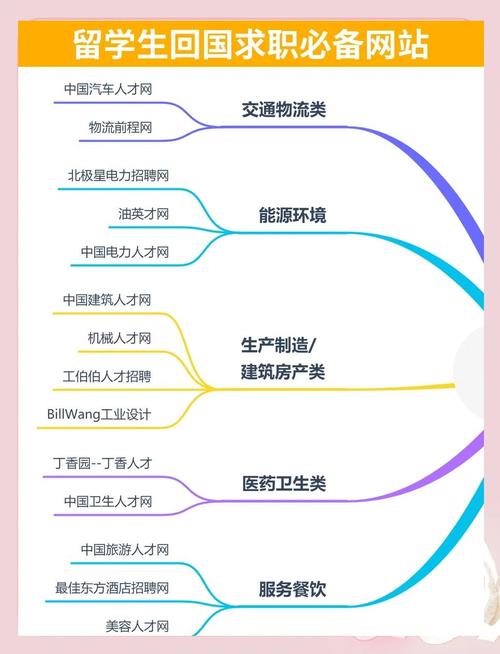 网站开发方向属于什么系管，网站开发方向属于什么系管类型