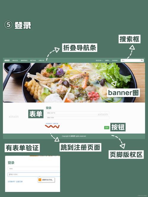 网页设计与制作是什么软件类型，网页设计与制作是什么软件类型的