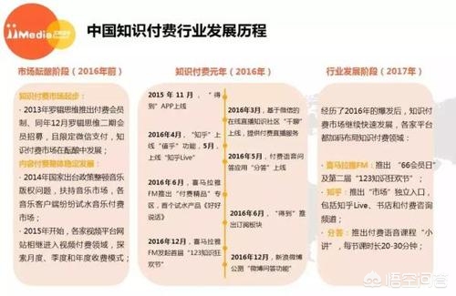 网站建设要钱吗，网站建设要费用多少
