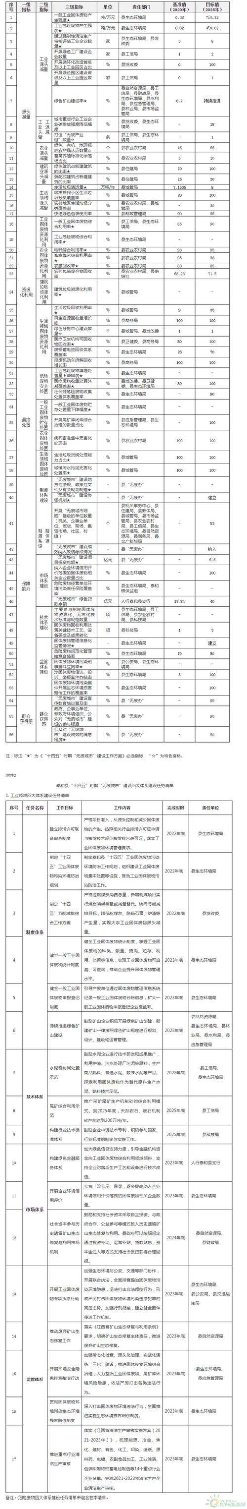 泰和县网站建设开发项目公示，泰和县网站建设开发项目公示公告
