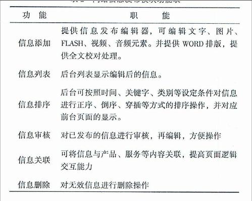网站建设费计入什么科目，网站建设费计入什么科目里