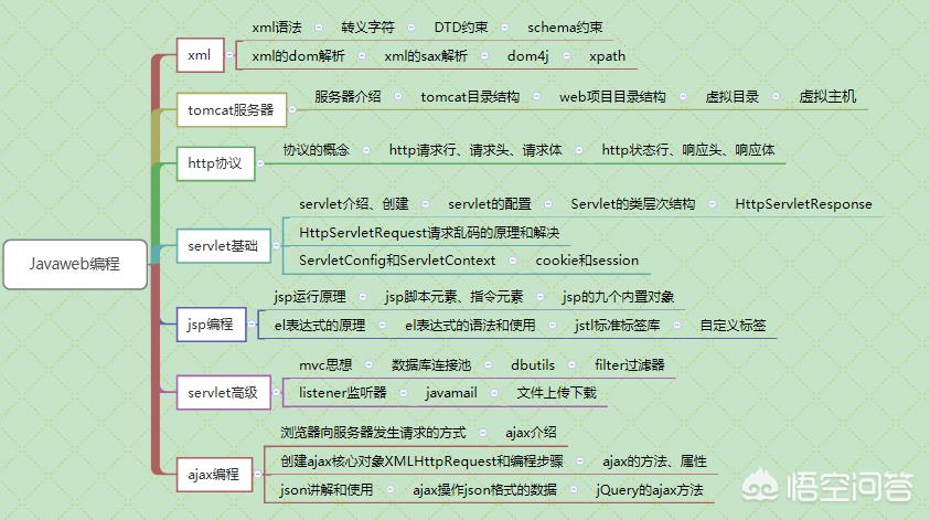 网站开发方法，网站开发方法有哪些