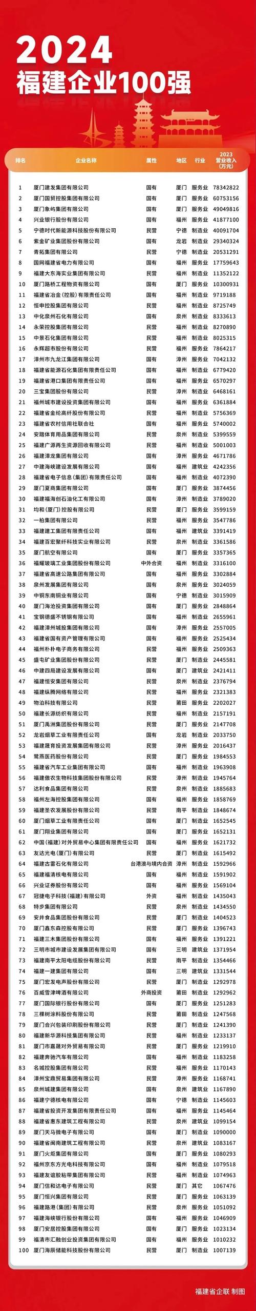 全国网站建设公司排名前十，全国网站建设公司排名前十名