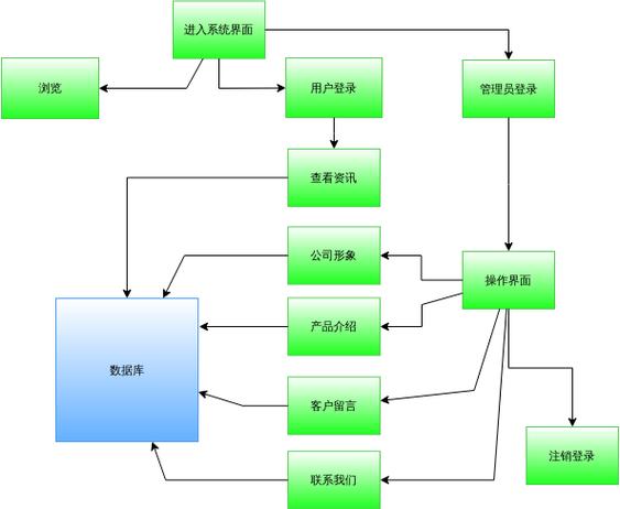 网站的开发流程有哪几个阶段，网站的开发流程有哪几个阶段组成