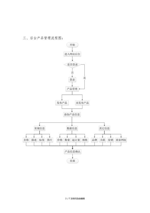搭建一个网站的所有流程，搭建一个网站的所有流程图