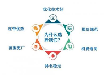 网站优化几乎不需要费用，网站优化几乎不需要费用吗