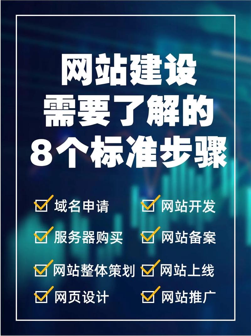 网站搭建一条龙做日收录加排名，网站制作一条龙