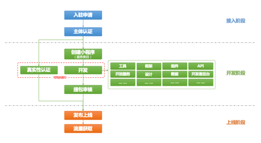 网站的开发工作流程，网站的开发工作流程是什么
