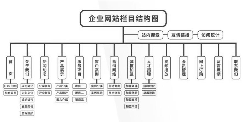 网站建设大全，网站建设大全怎么做