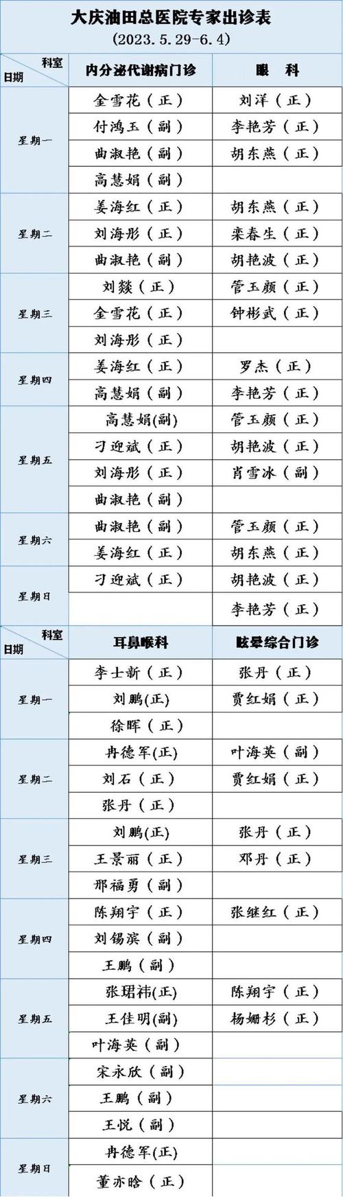 大庆大医院预约挂号怎么挂，大庆大医院怎样预约挂专家号