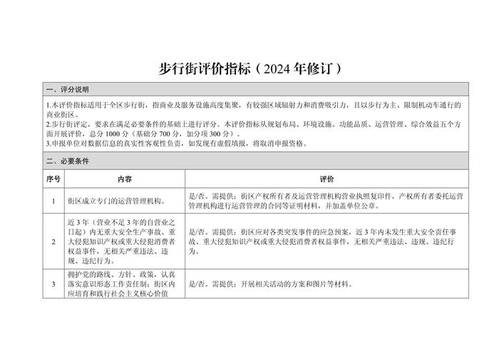网站建设和推广评价指标，网站建设和推广评价指标有哪些