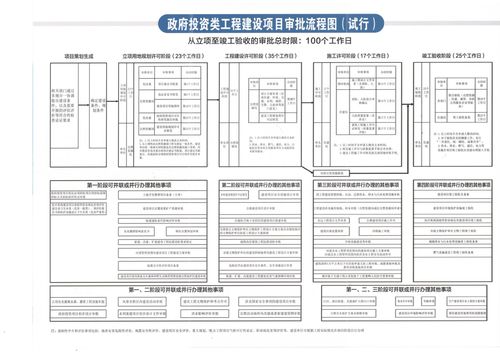 网站建设的基本流程图，网站建设的基本流程图怎么画