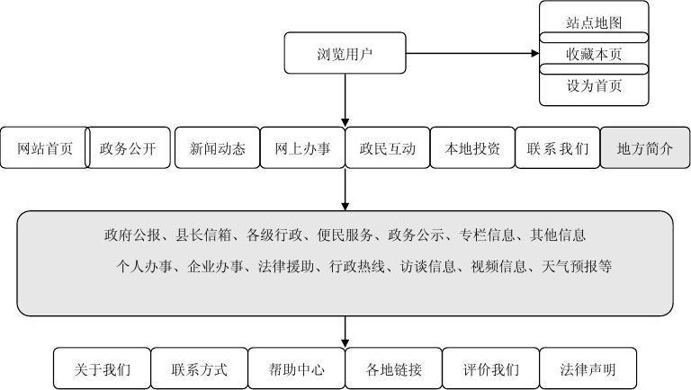 网站建设方案都包括哪些内容，网站建设方案怎么写