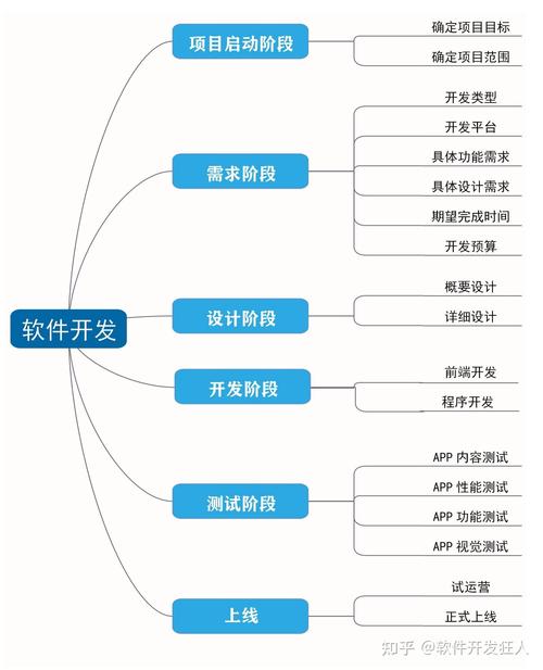 网站的开发方式主要包括哪些，网站的开发方式主要包括哪些内容