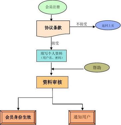 网站建设开发流程步骤有哪些内容，网站建设开发流程步骤有哪些内容