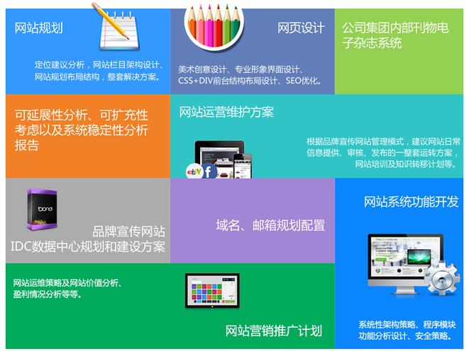 网站建设包含哪些内容，网站建设包含哪些内容和方法