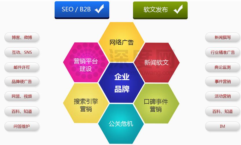 企业网站建设推广公司有哪些，企业网站建设推广公司有哪些类型