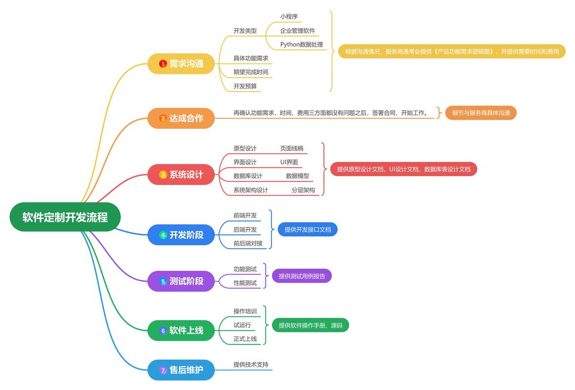 网站开发流程的8个步骤，网站开发流程的8个步骤是什么