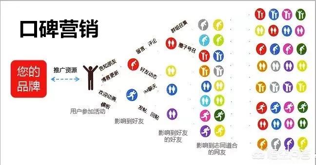 网站建设推广是什么意思啊知乎，网站建设推广是什么意思啊知乎