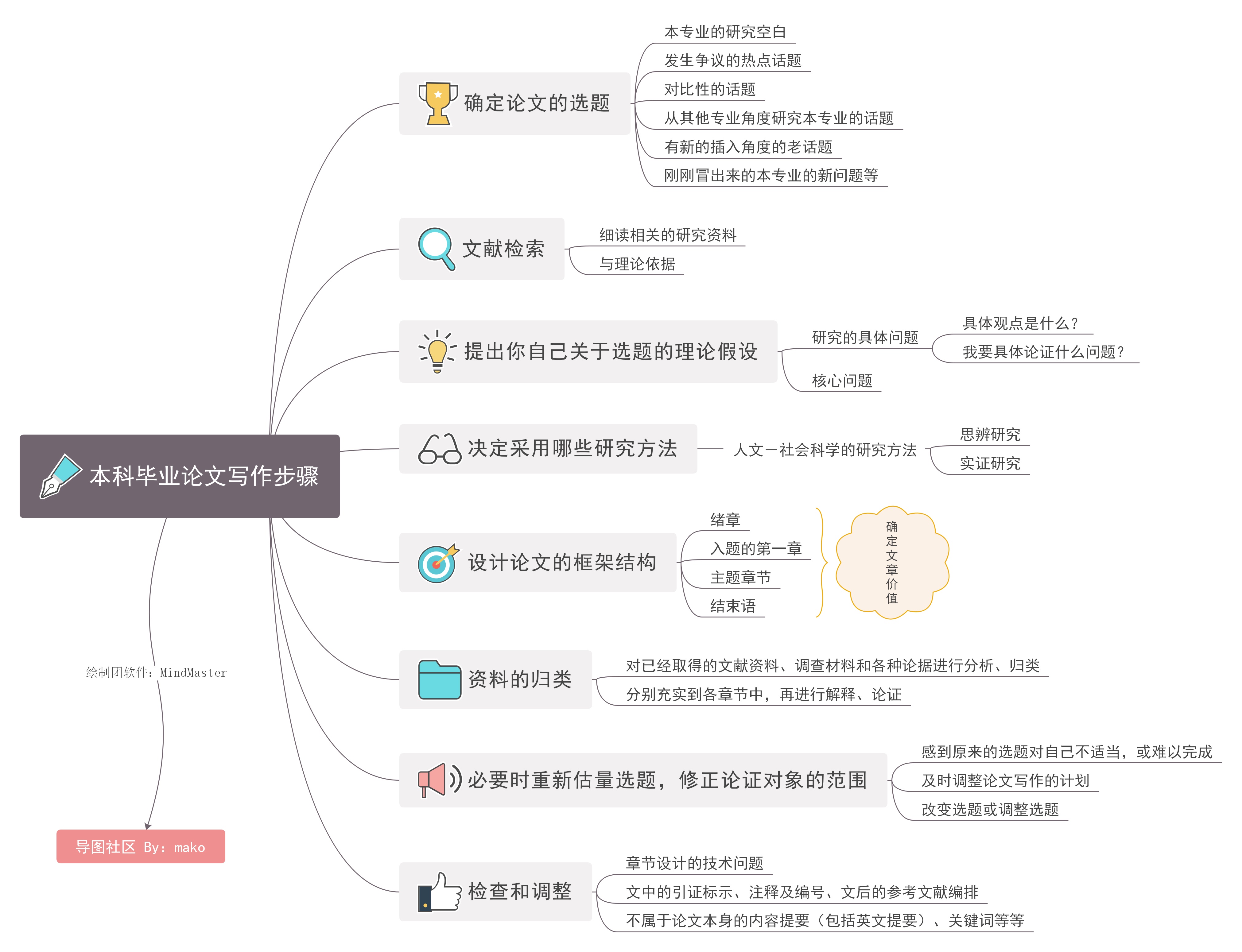 网页设计与制作毕业论文10000字，网页设计与制作毕业论文10000字怎么写