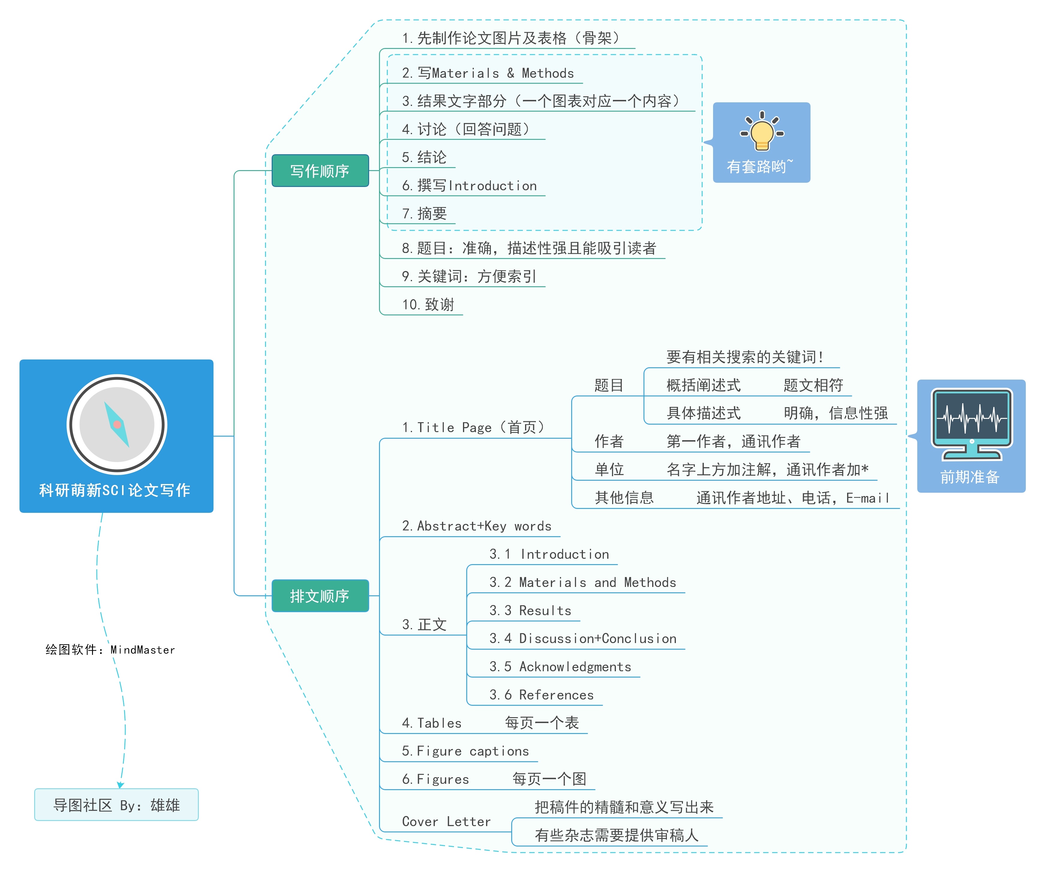 网页设计与制作毕业论文10000字，网页设计与制作毕业论文10000字怎么写