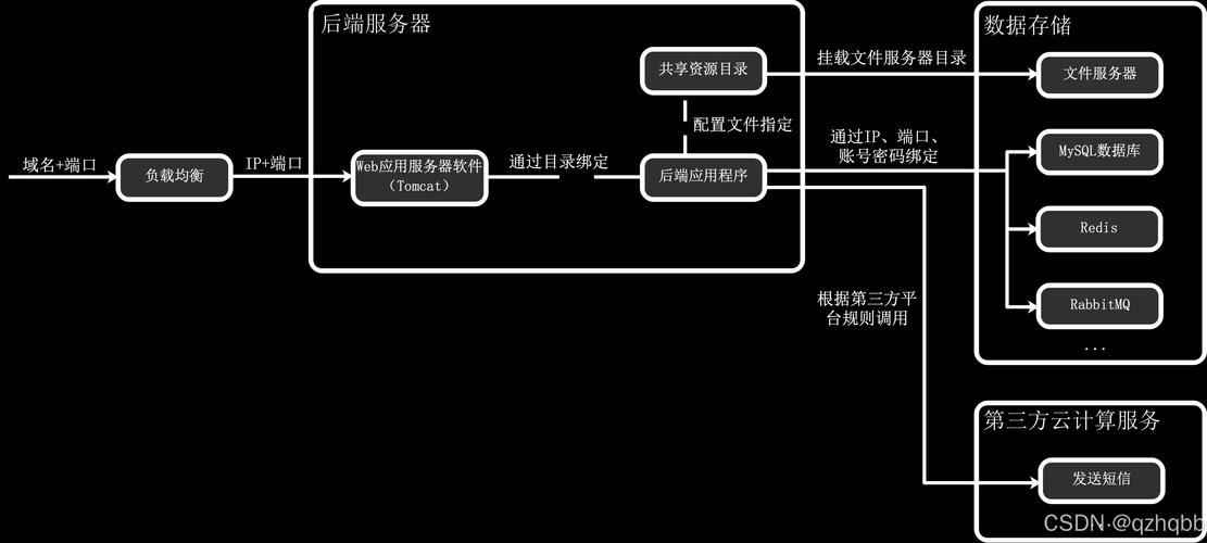 网站搭建原理分析，网站搭建原理分析怎么写