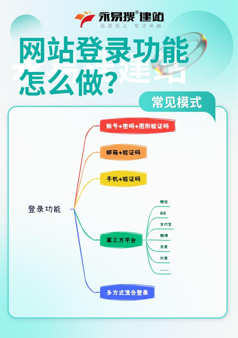 手机网站建设的技巧，手机网站建设的技巧有哪些