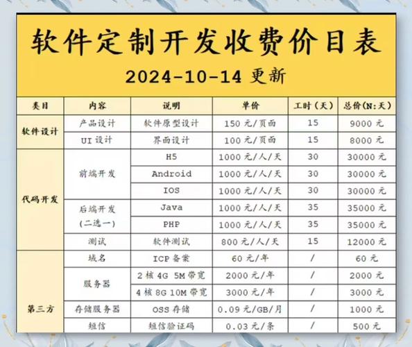 网站开发收费标准，网站开发收费标准是多少