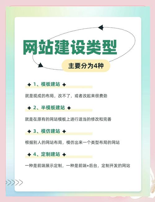 网站开发方式有哪四种，网站开发方式有哪四种类型