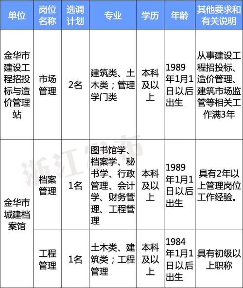 余姚网站建设公司招聘，余姚网站建设公司招聘信息